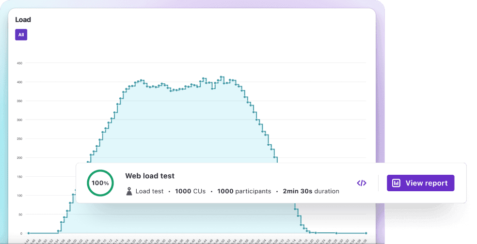 Web load test